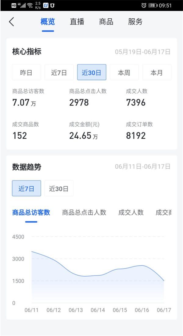 抖音无货源电商能月赚多少？怎么玩？