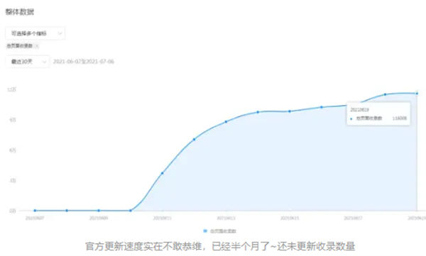 微信小程序到底怎么躺着玩才能有睡后收益 微信小程序 博客运营 第8张