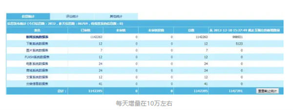 微信小程序到底怎么躺着玩才能有睡后收益 微信小程序 博客运营 第9张