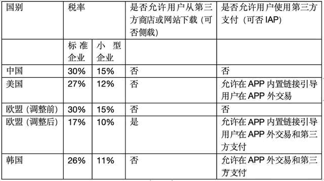 希望微信和苹果公司硬刚到底，干翻苹果 微信 苹果 微新闻 第3张