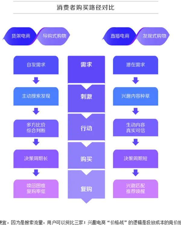 深度解析！什么才是真正的抖音“兴趣电商”？